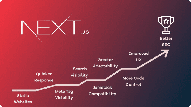 Next.js SEO in 2025